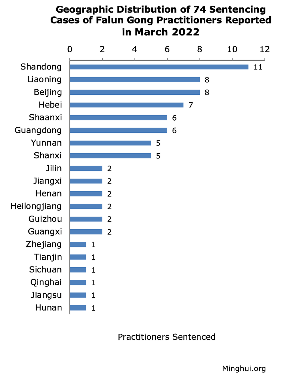Zemljopisna raspodjela 74 osuđena Falun Gong praktikanta prema prijavi u ožujku 2022.